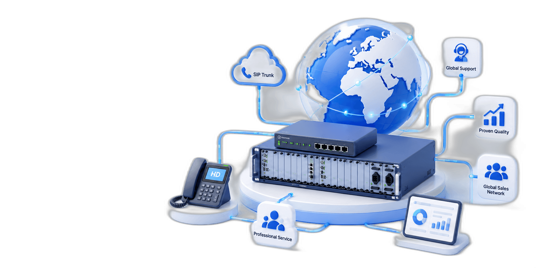 OpenVox global communications infrastructure