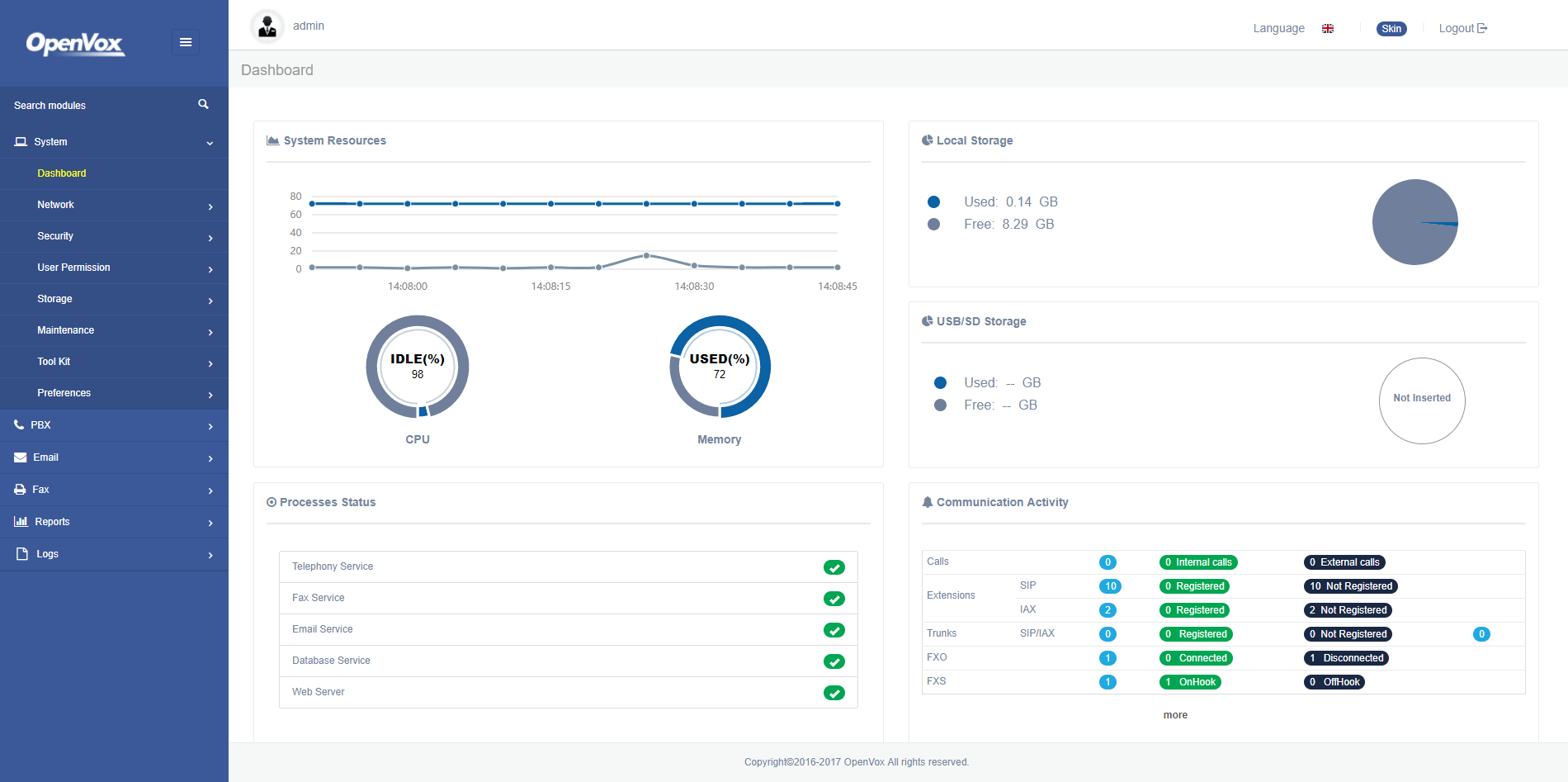 OpenVox Upgrades the IPPBX to 2.0 Version with a Brand New Web GUI