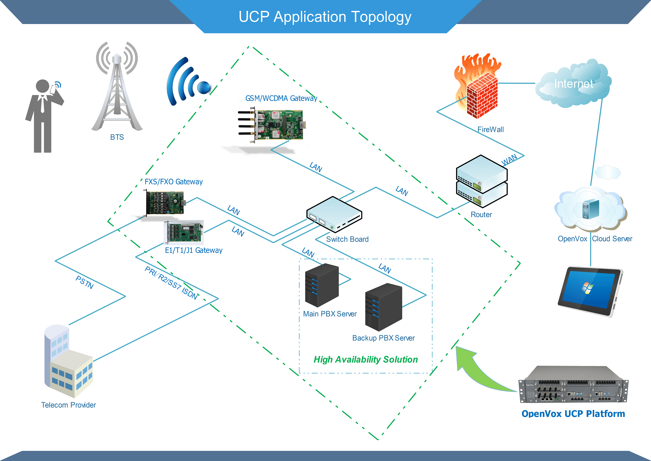ucp application topology