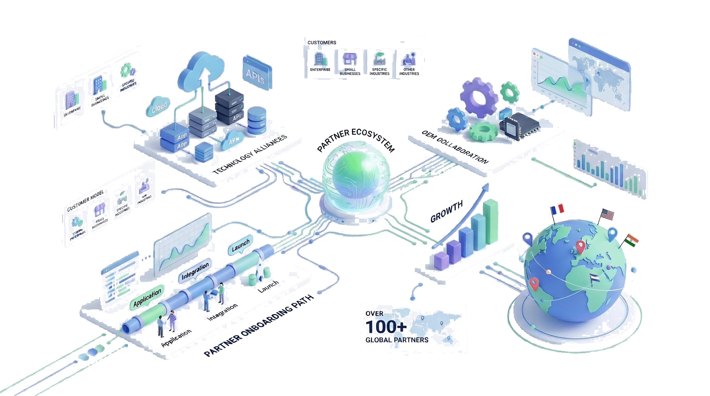 OpenVox partner ecosystem illustration