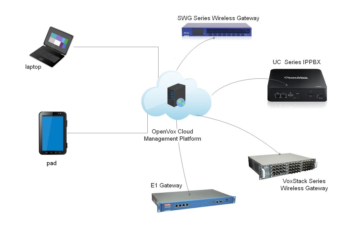 OpenVox Cloud Management next steps