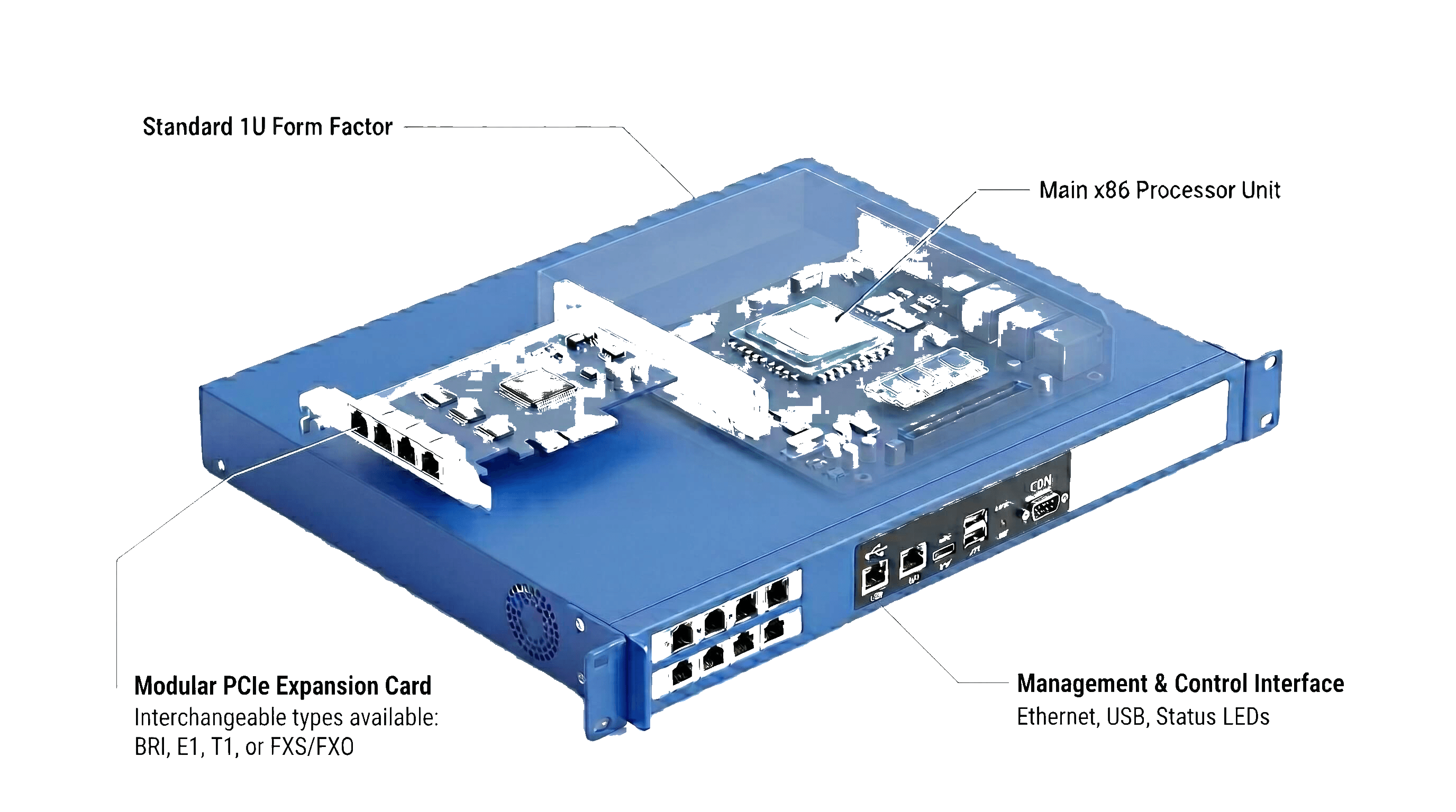 OpenVox IX160(P) 1U x86 IPPBX architecture overview