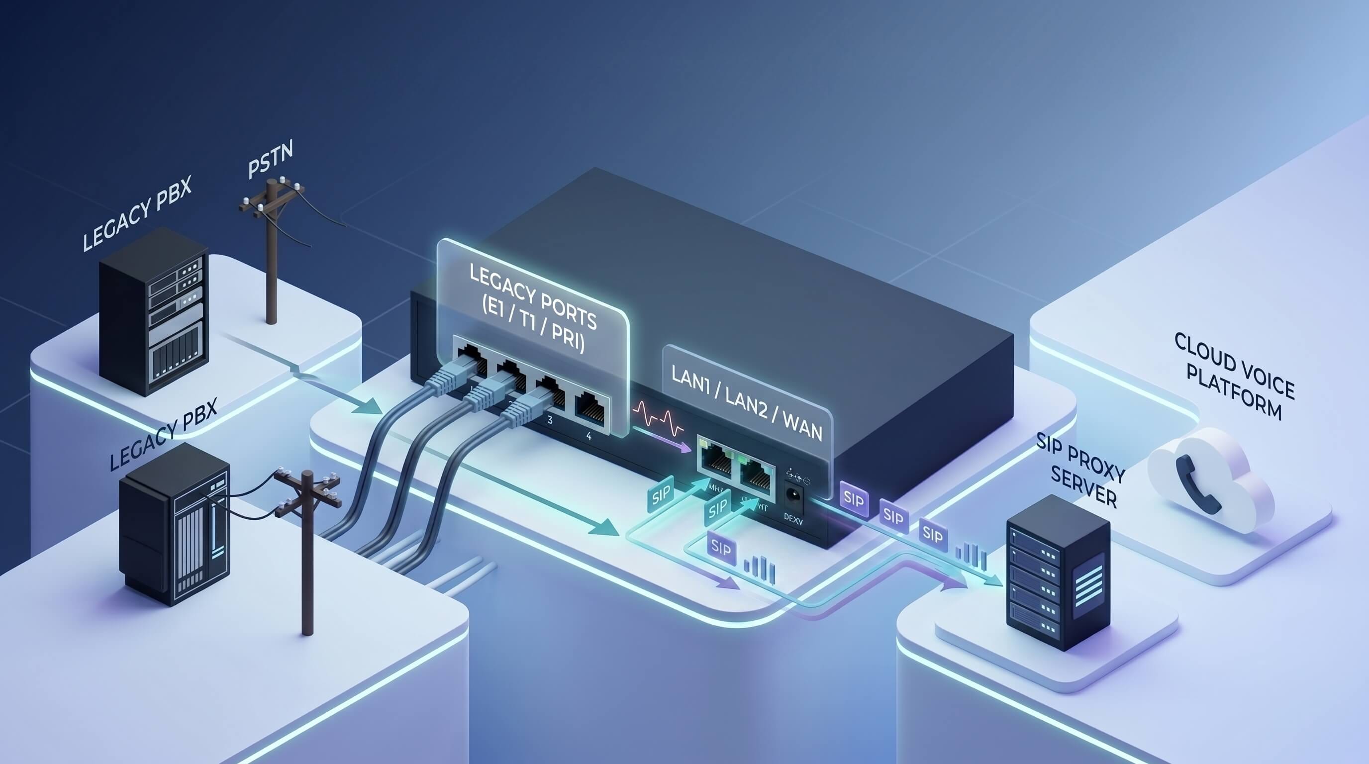 OpenVox E1 T1 PRI trunk gateway network deployment