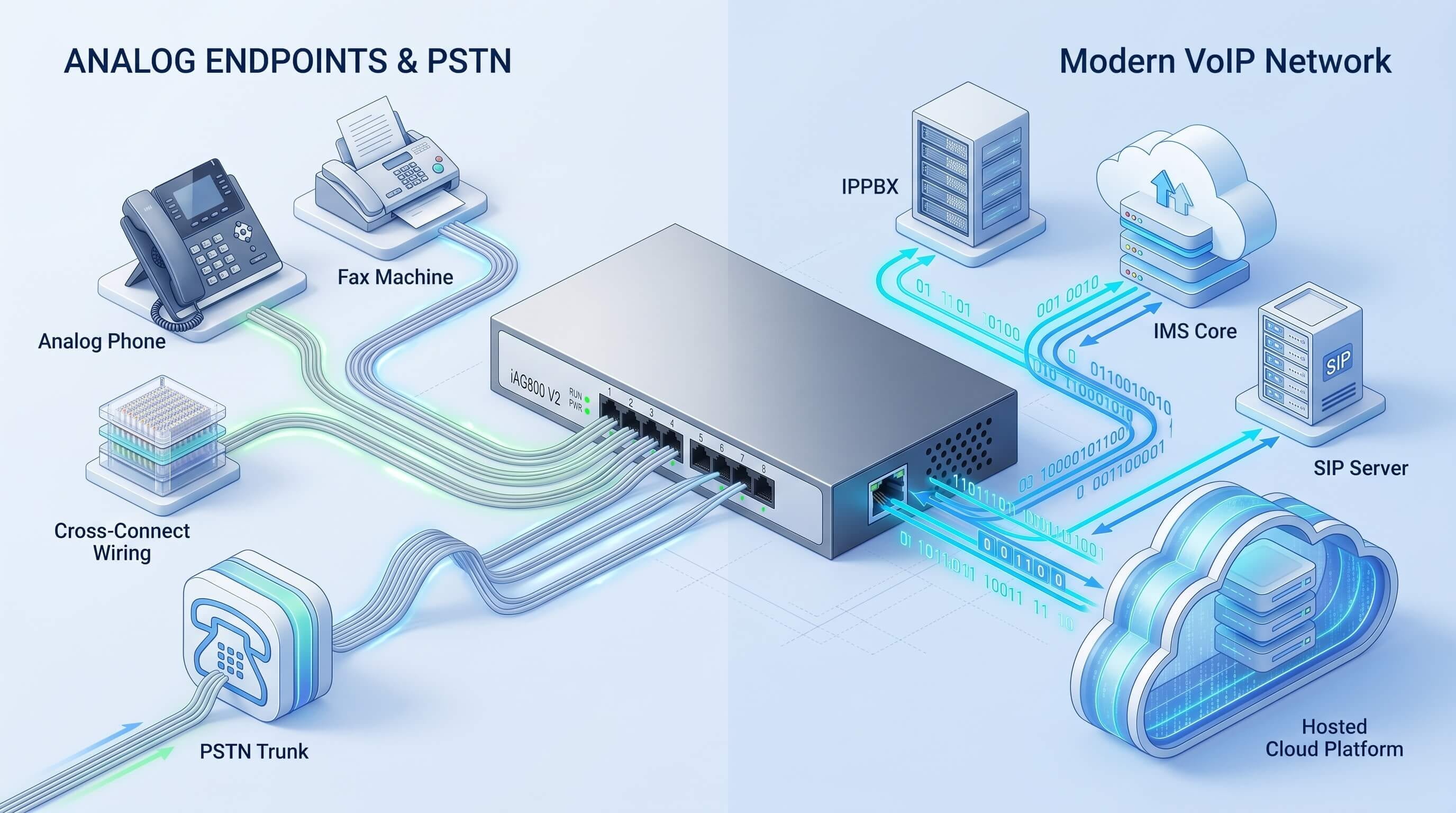OpenVox FXS/FXO analog gateway front interface