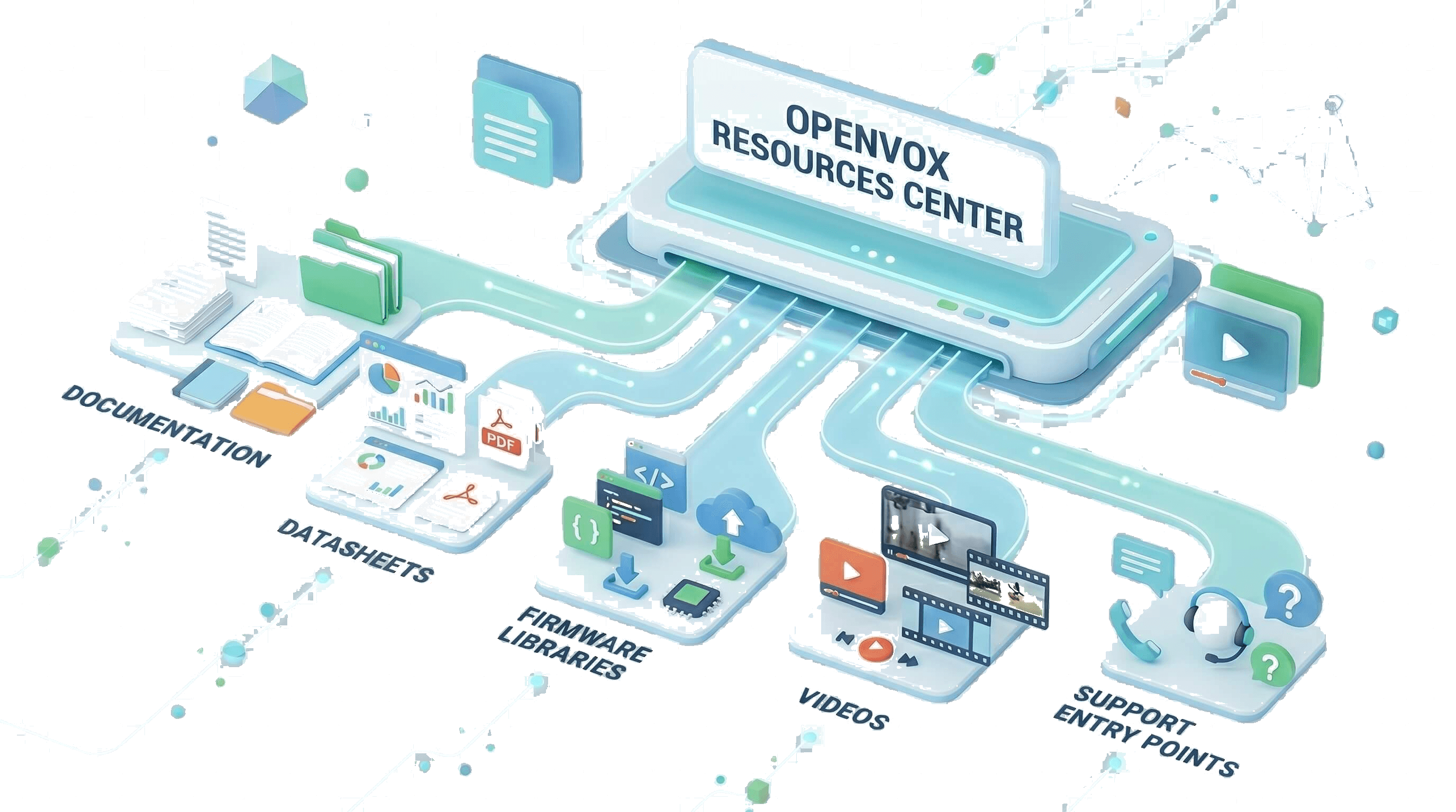 OpenVox resources center illustration