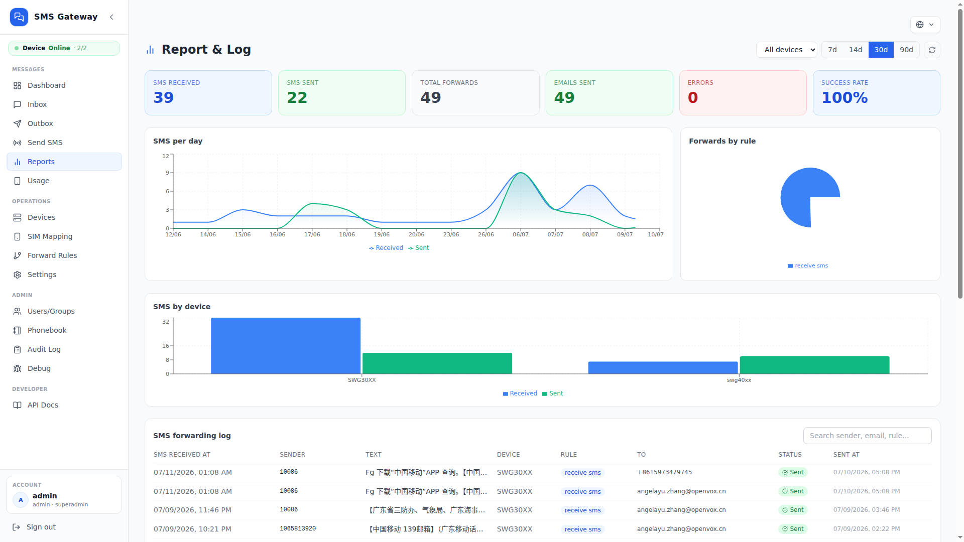OpenVox SMS Gateway Reports interface