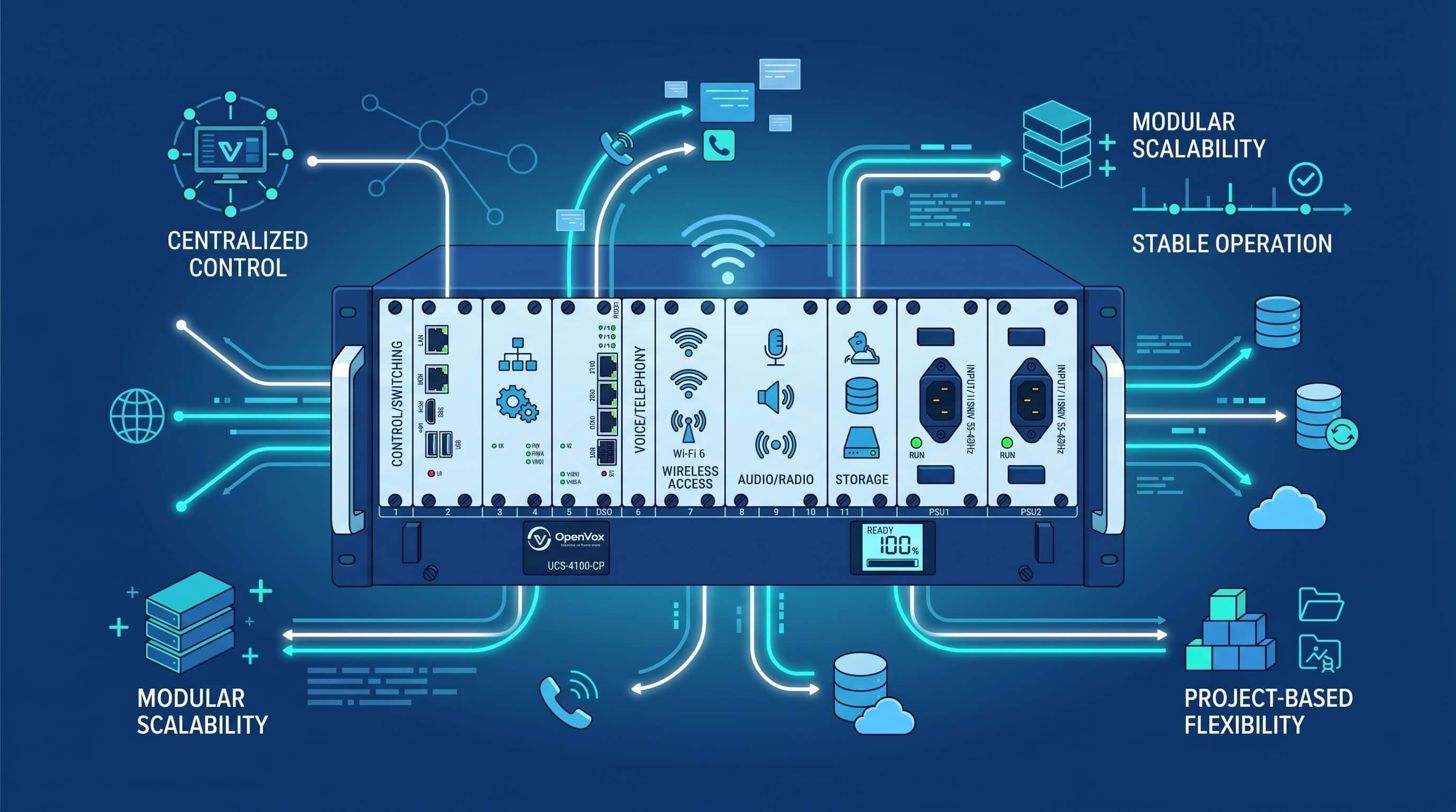 OpenVox UCP modular unified communication platform chassis